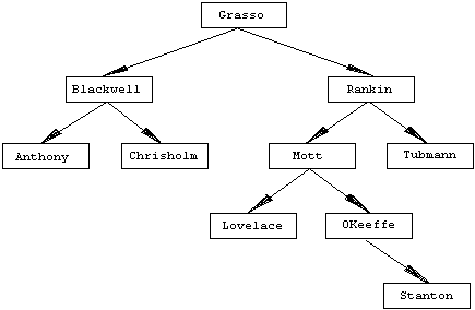 tree data prolog recursive binary figure structures